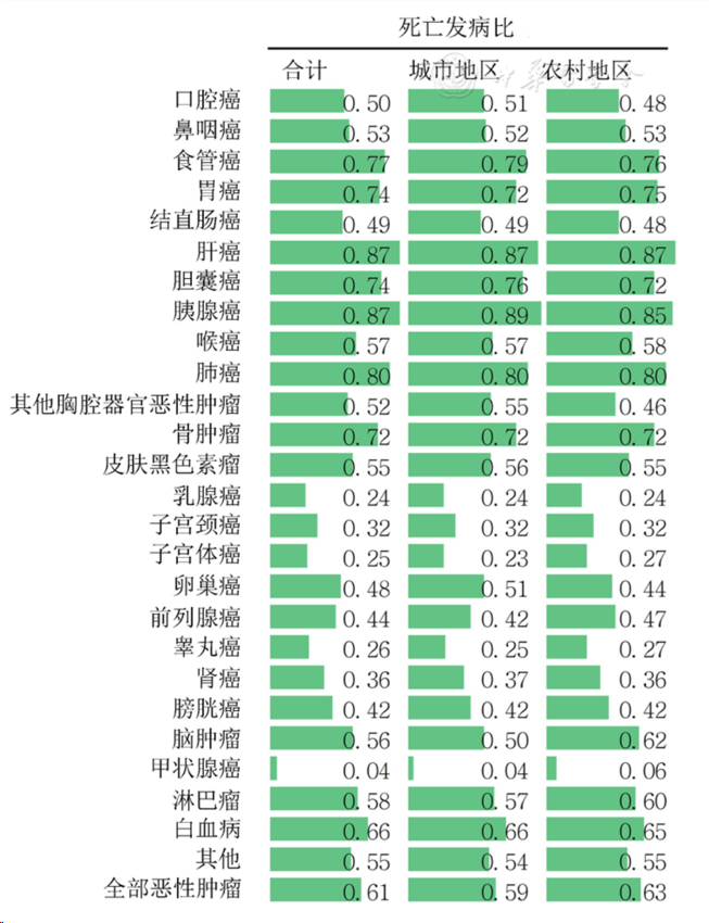 图片alt